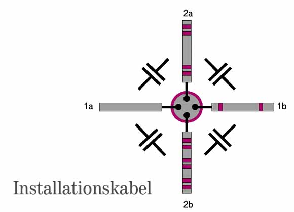 Installationskabel