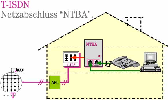 T-ISDN