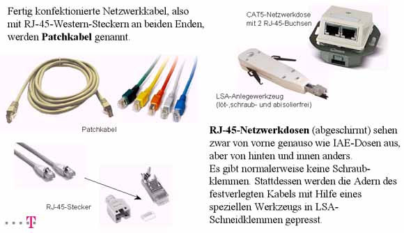 LSA-Technik