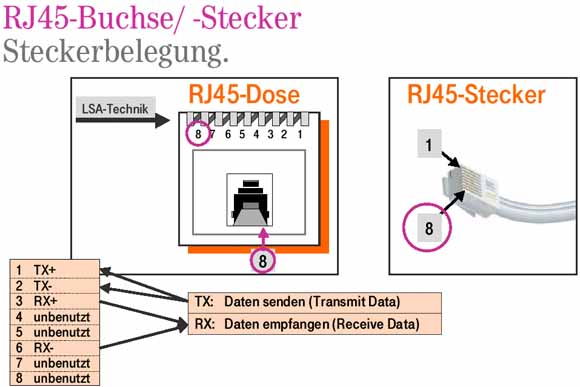 RJ-45