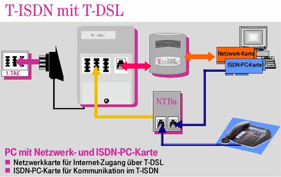 T-DSL mit ISDN