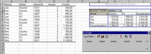 Pivot-Tabelle